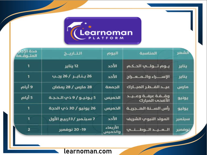 العطلات والاجازات الرسمية في سلطنة عمان 2025