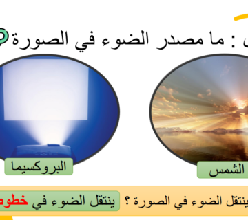 انتقال الضوء في خطوط مستقيمة