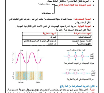 المفاهيم الأساسية المتعلقة بالموجات للصف العاشر الفصل الثاني