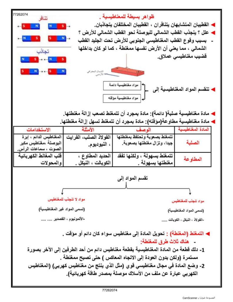ظواهر بسيطة للمغناطيسية - الوحدة الخامسة عشرة