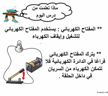 ملخص وحدة الكهرباء – الصف الثاني الأساسي