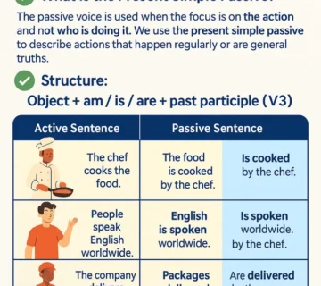 present passive شرح