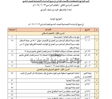 ملخص التواريخ والمصطلحات والموانئ للصف التاسع - دراسات اجتماعية