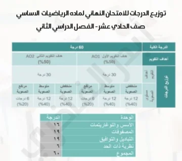توزيع درجات امتحان الرياضيات الصف الحادي عشر الفصل الثاني 2025
