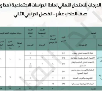 توزيع درجات امتحان مادة هذا وطني – الصف الحادي عشر الفصل الثاني