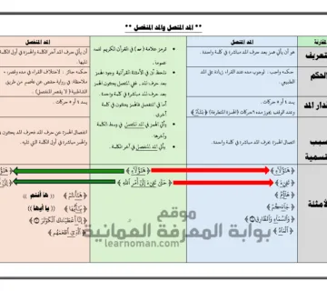 مقارنة بين المد المتصل والمد المنفصل